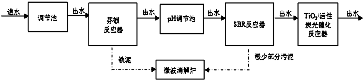 Integrated treatment method of high-concentration liquid crystal waste water