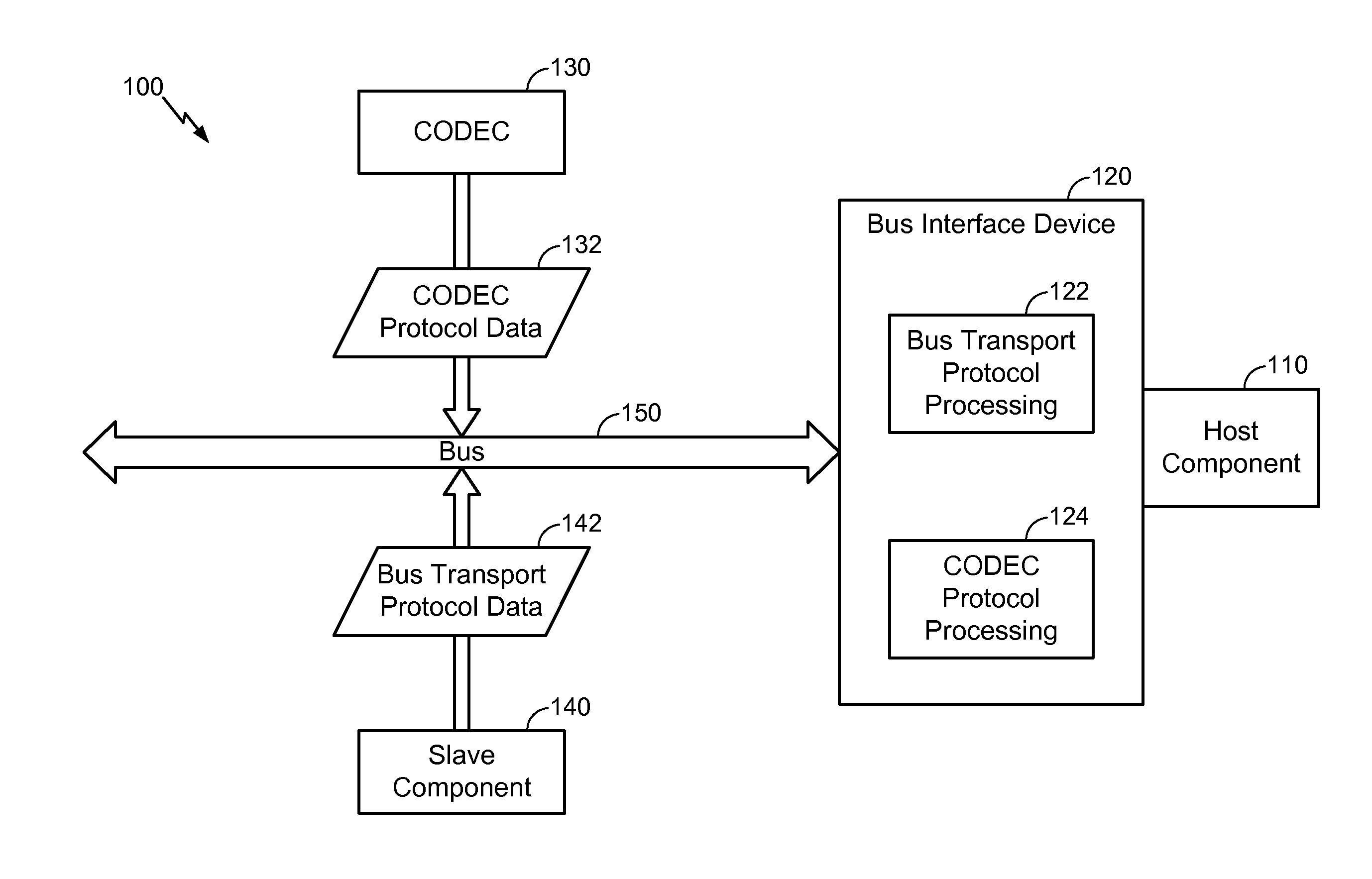 Multi-protocol bus interface device