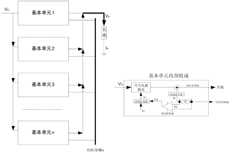 Direct current switching power supply parallel system current sharing control method and control device