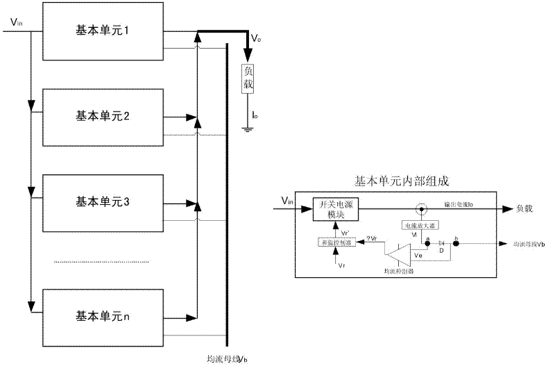 Direct current switching power supply parallel system current sharing control method and control device