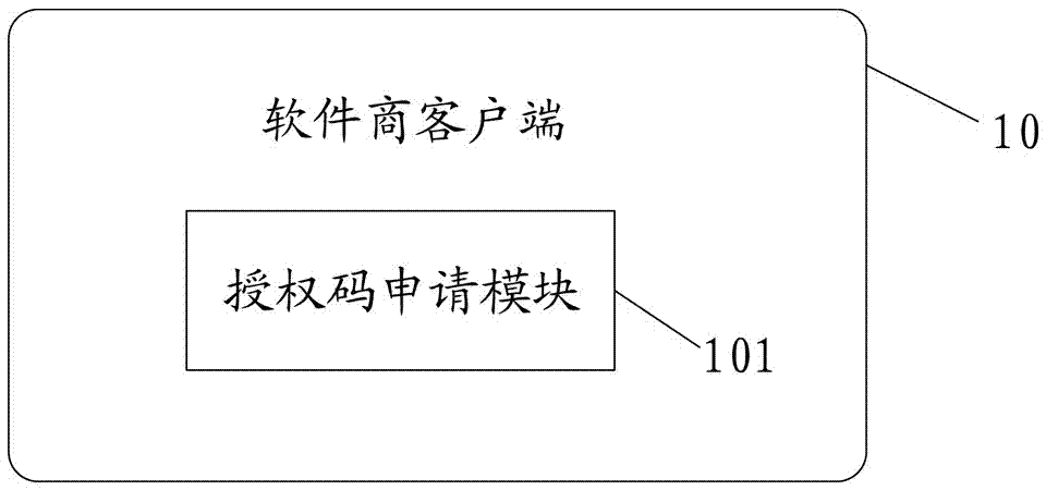 Software authorization and protection device and method based on asymmetric encryption algorithm