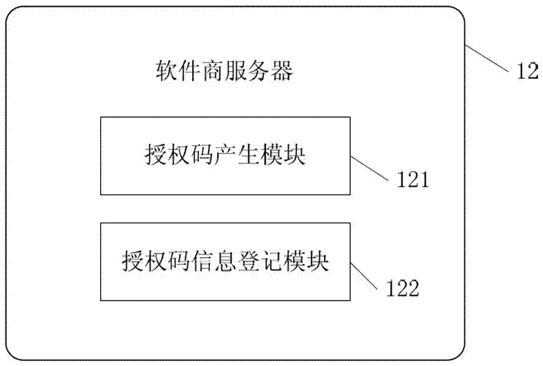 Software authorization and protection device and method based on asymmetric encryption algorithm