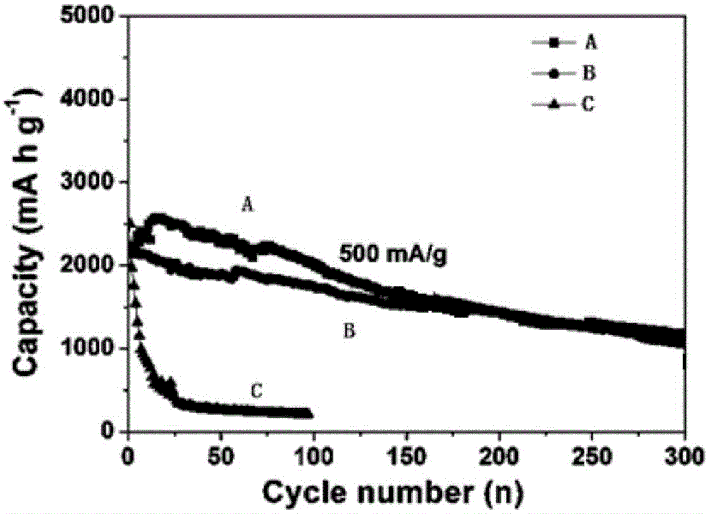 Preparation method of halogen-doped carbon and silicon nano-material and application thereof