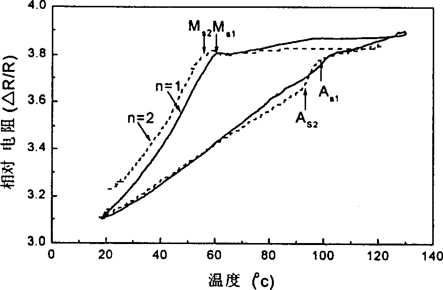 Mechanical training method for Ti-Ni marmem