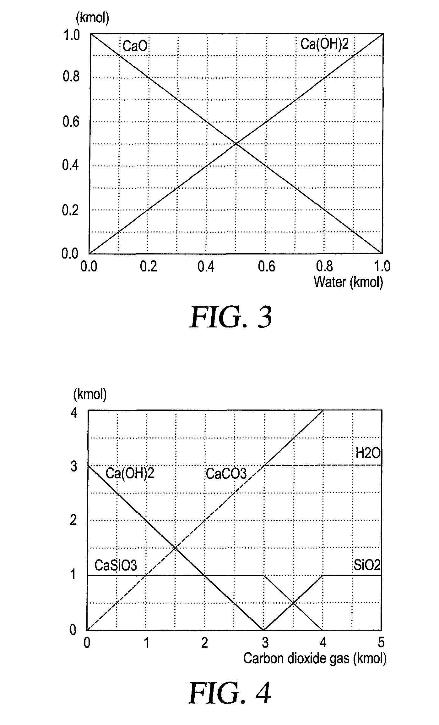 Method for treating cement kiln dust