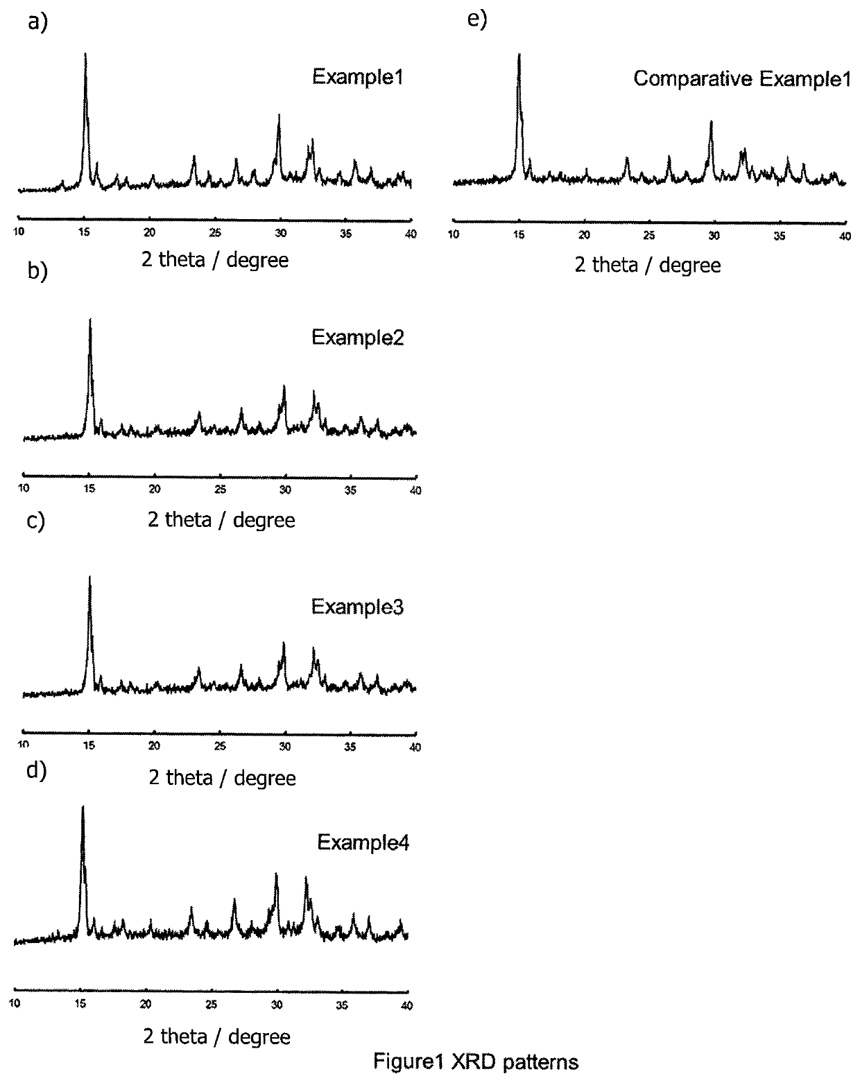 Increasing ionic conductivity of LiTi2(PS4)3 by Al doping