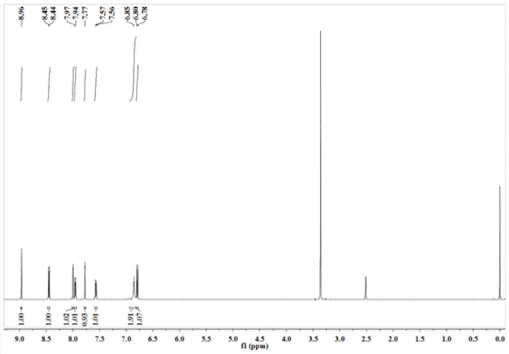 A kind of 2-aryl-1,3-dihydrobenzimidazole derivative and its synthesis method and application