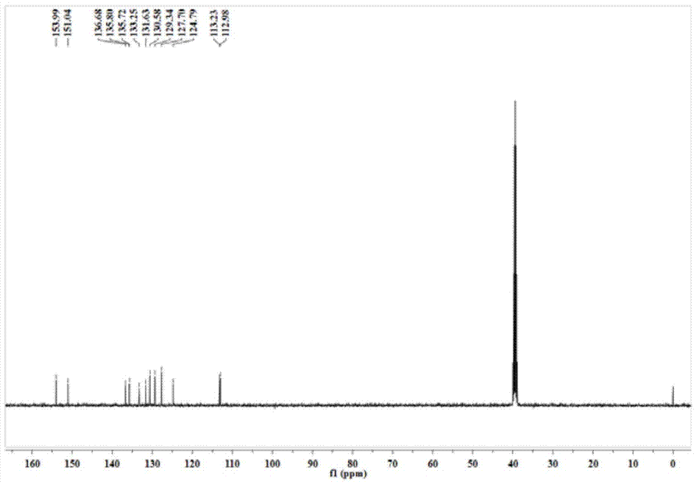 A kind of 2-aryl-1,3-dihydrobenzimidazole derivative and its synthesis method and application