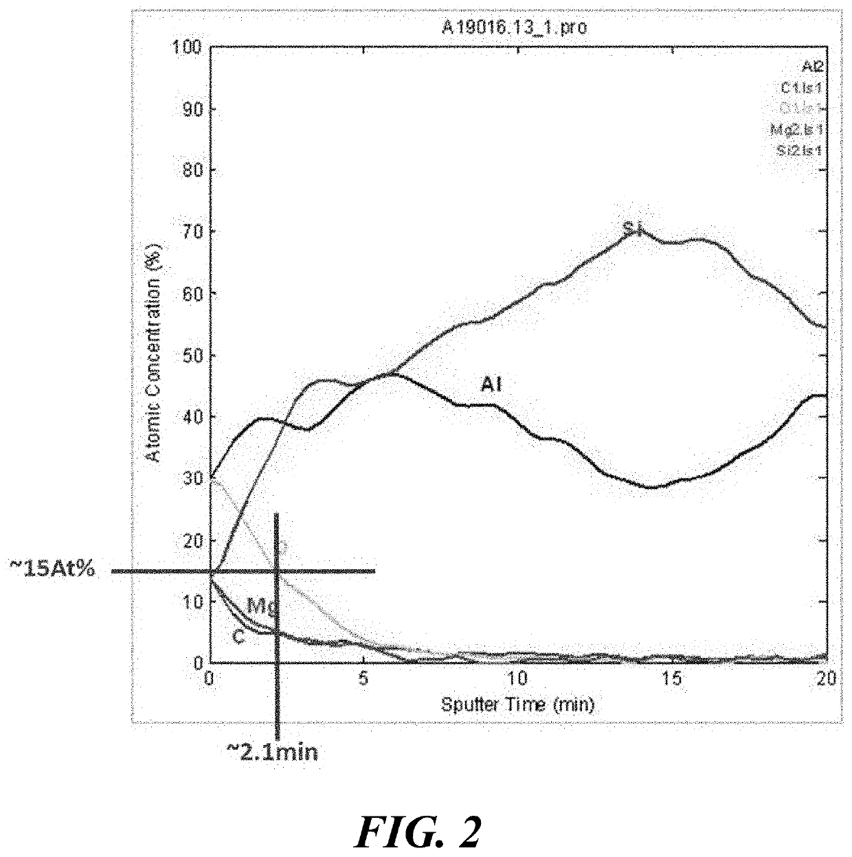 Aluminum Based Metal Powders and Methods of Their Production