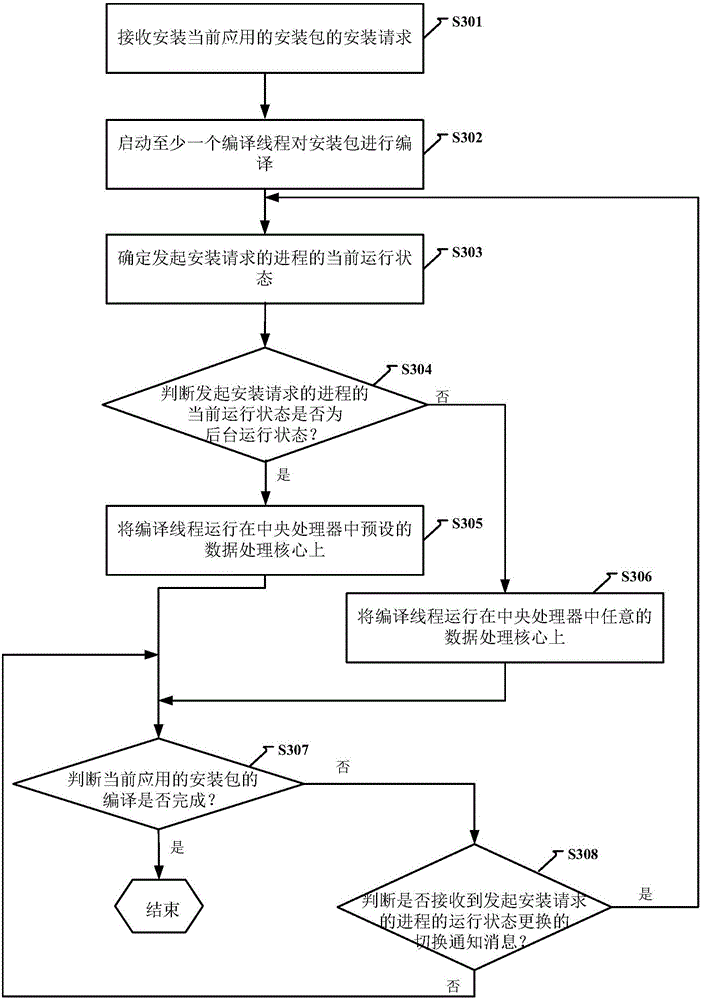 Application installation method and device