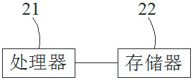 Cognitive evaluation improvement method and system based on personality difference