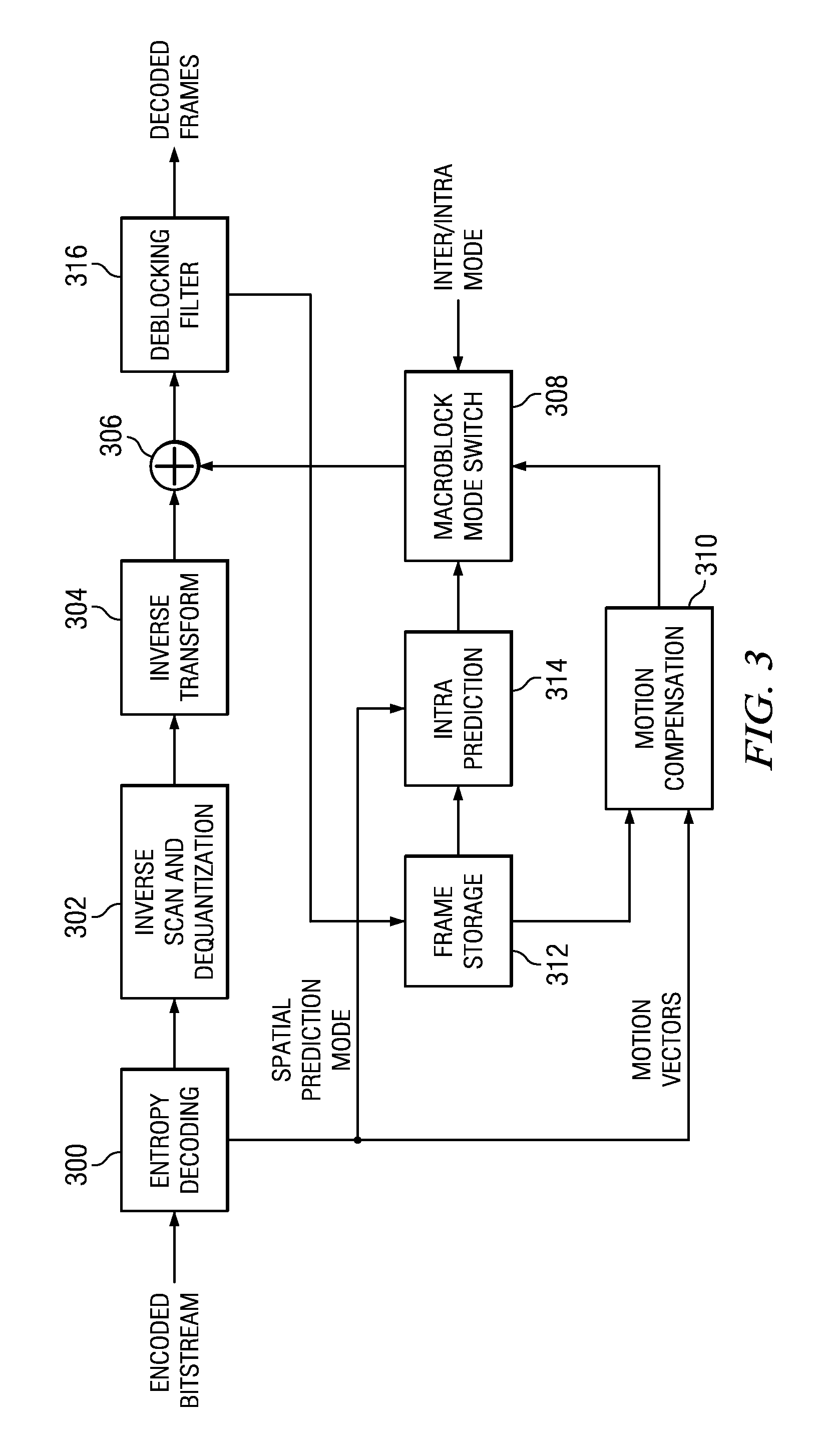 Parallel CABAC Decoding for Video Decompression
