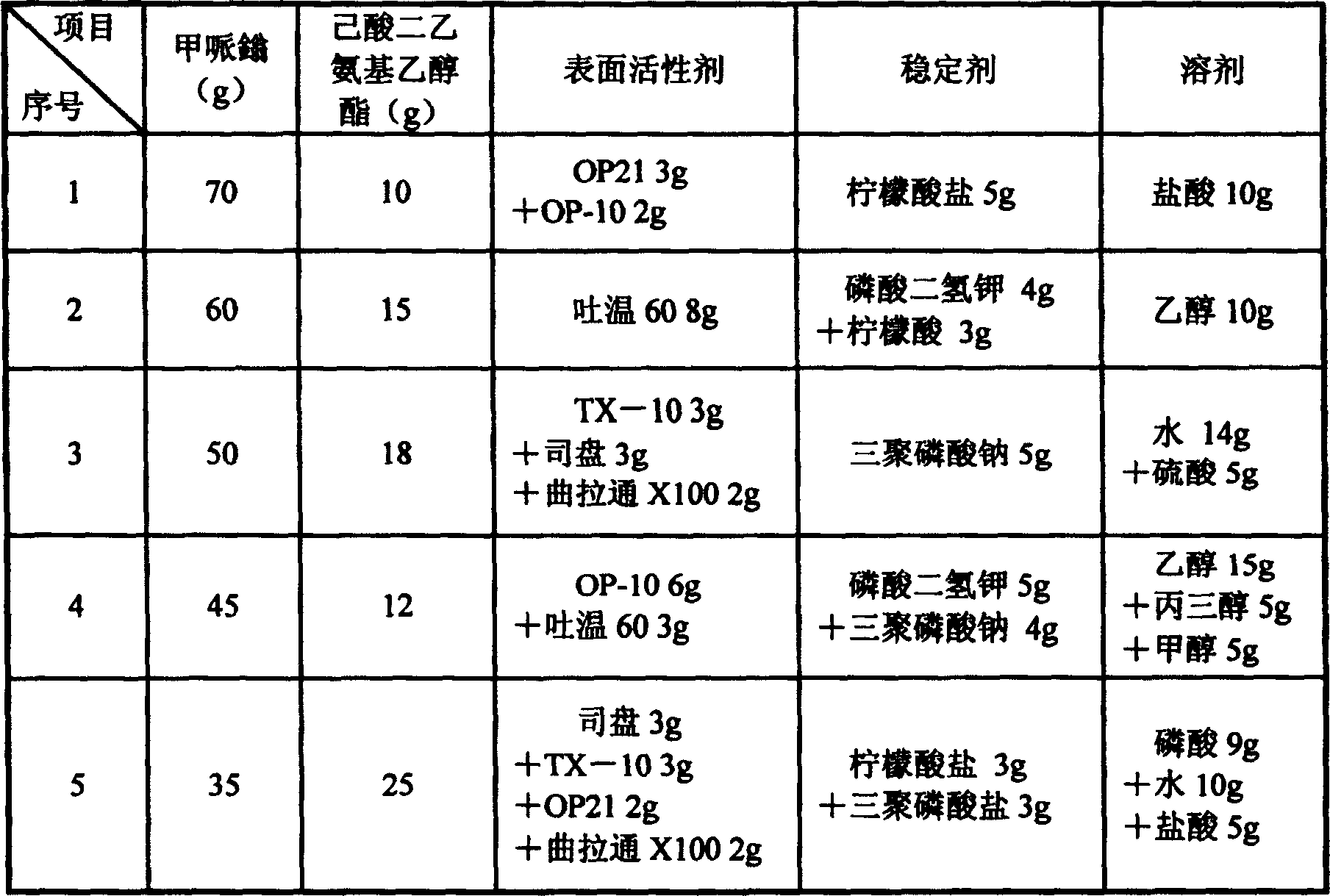 Plant growth regulator