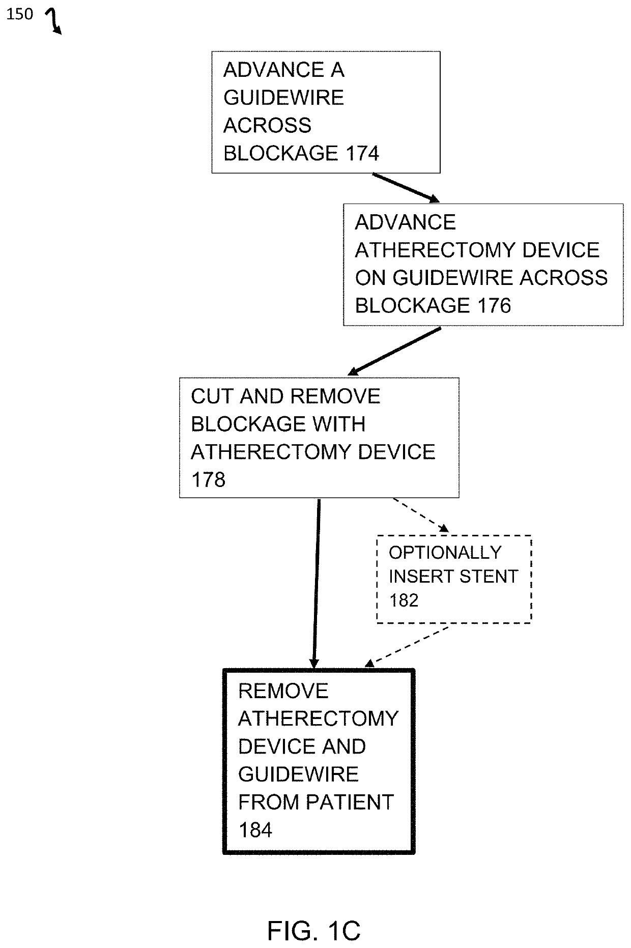 Atherectomy devices that are self-driving with controlled deflection
