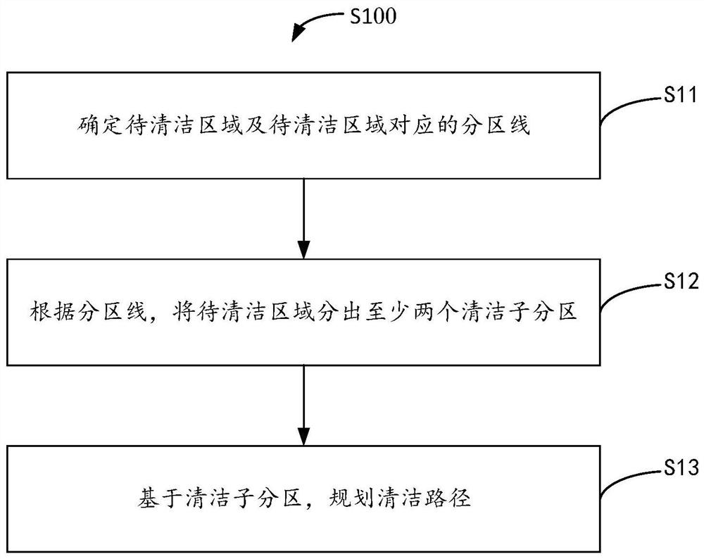 Path planning method and cleaning robot