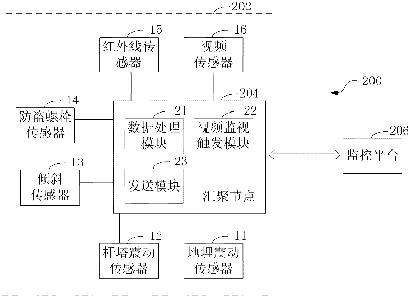 Protection method and system of power transmission tower