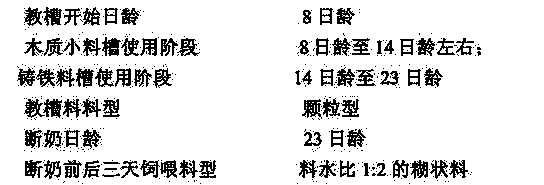 Milk replacing material feeding method