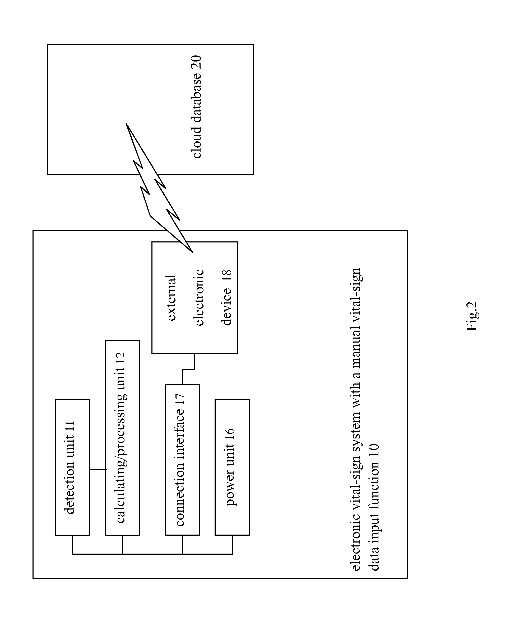 Electronic vital-sign system with a manual vital-sign data input function