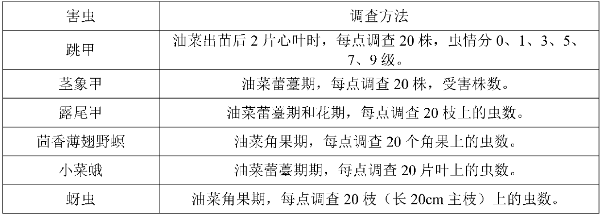 Pesticide composition, and preparation method and application thereof