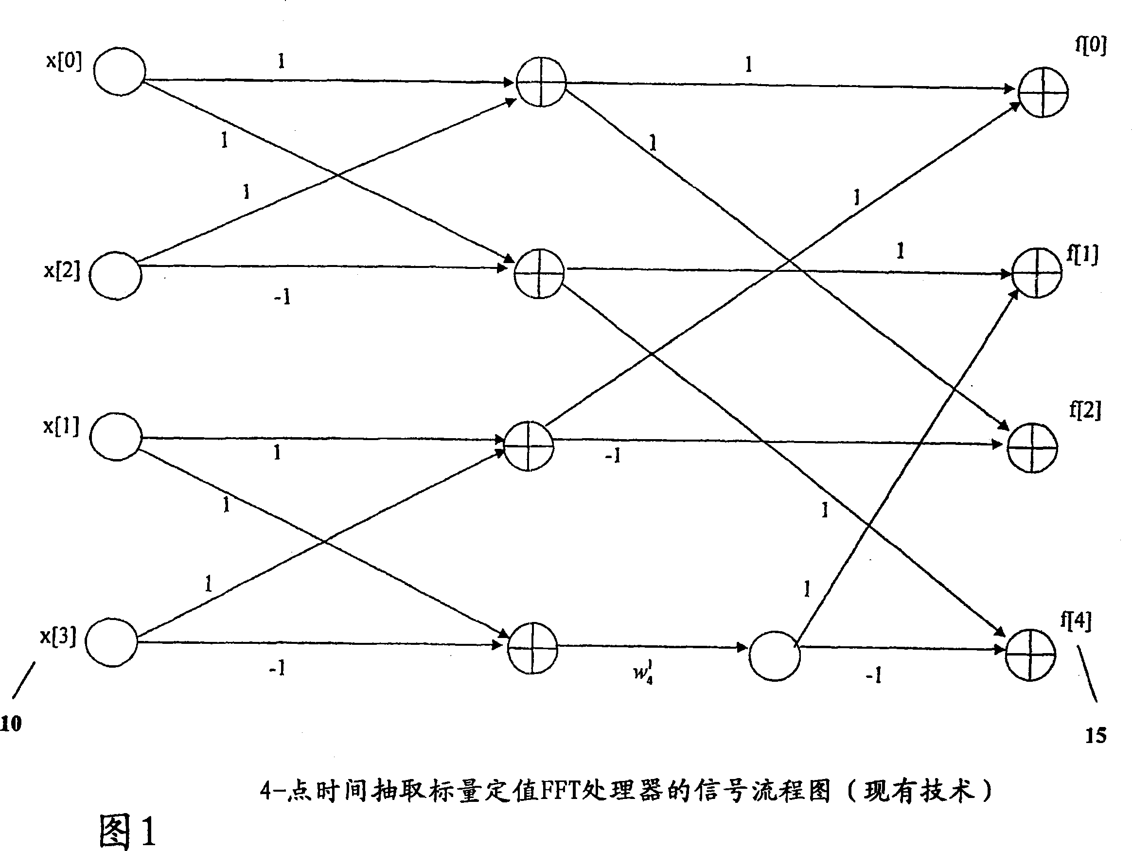 Matrix-valued methods and apparatus for signal processing