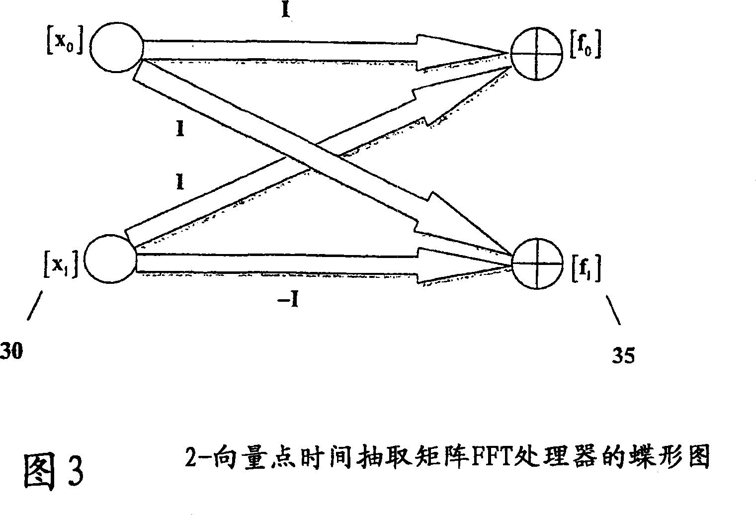 Matrix-valued methods and apparatus for signal processing