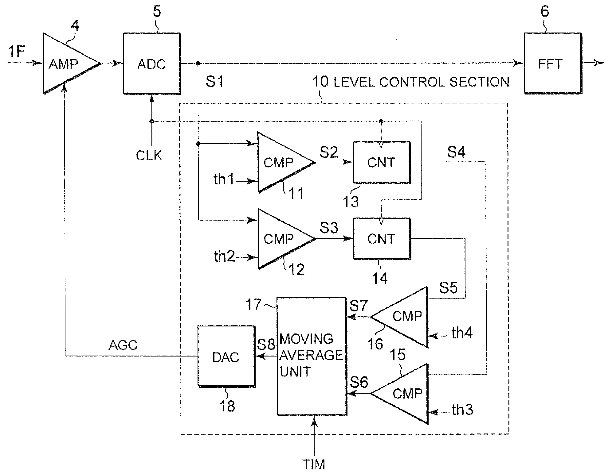 OFDM receiver