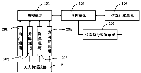 Simulation Training System for Multi-rotor UAV Patrol Operation Based on Transmission Line Inspection