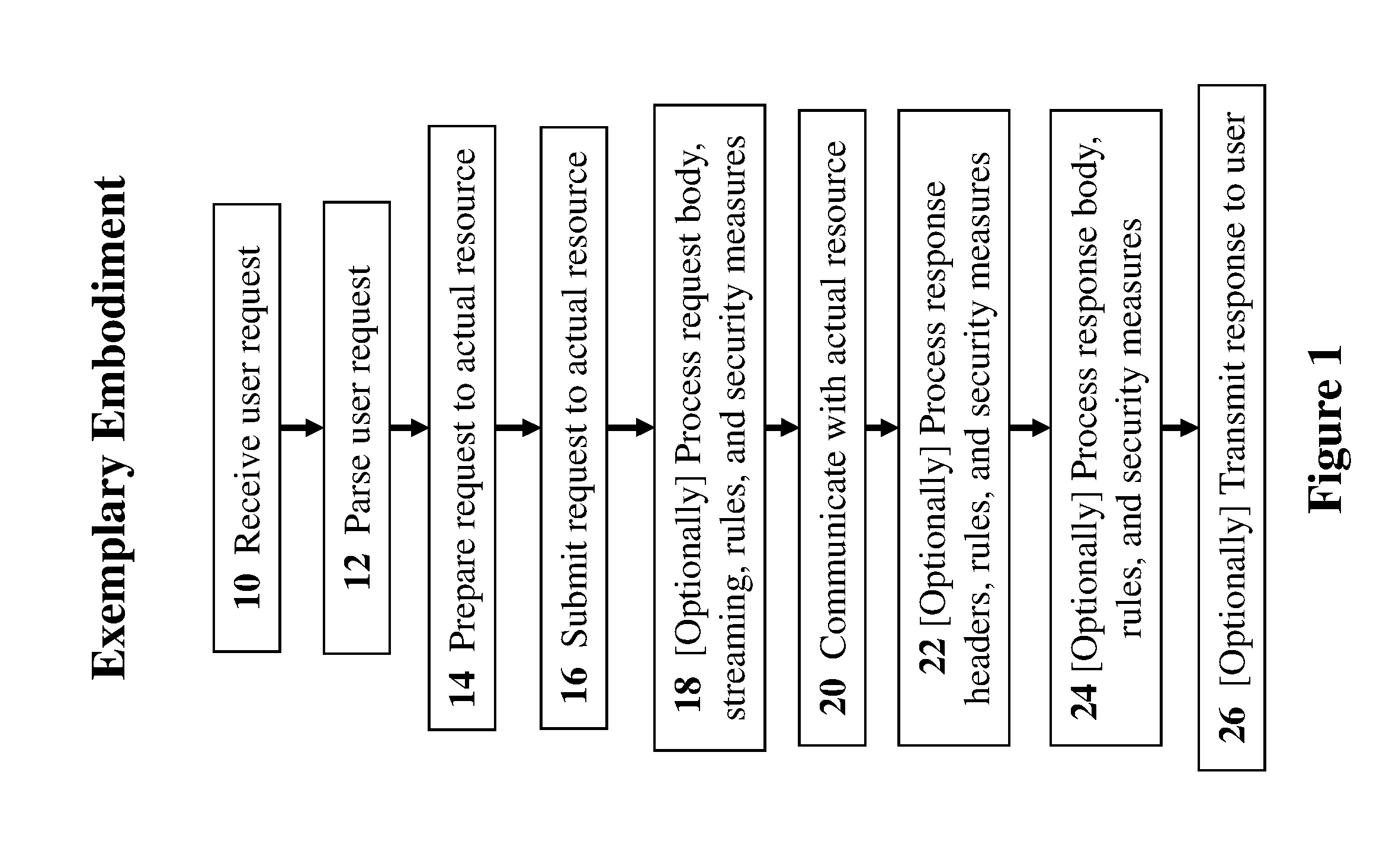 Methods, devices, and media for securely utilizing a non-secured, distributed, virtualized network resource with applications to cloud-computing security and management
