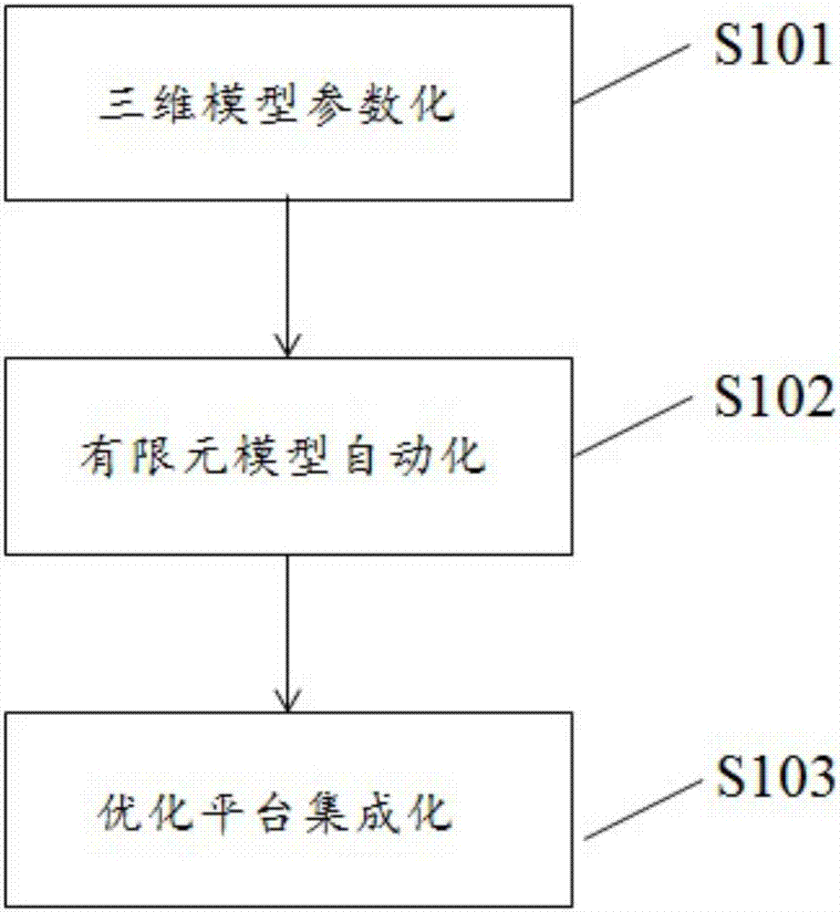 Product structure dimension optimization method