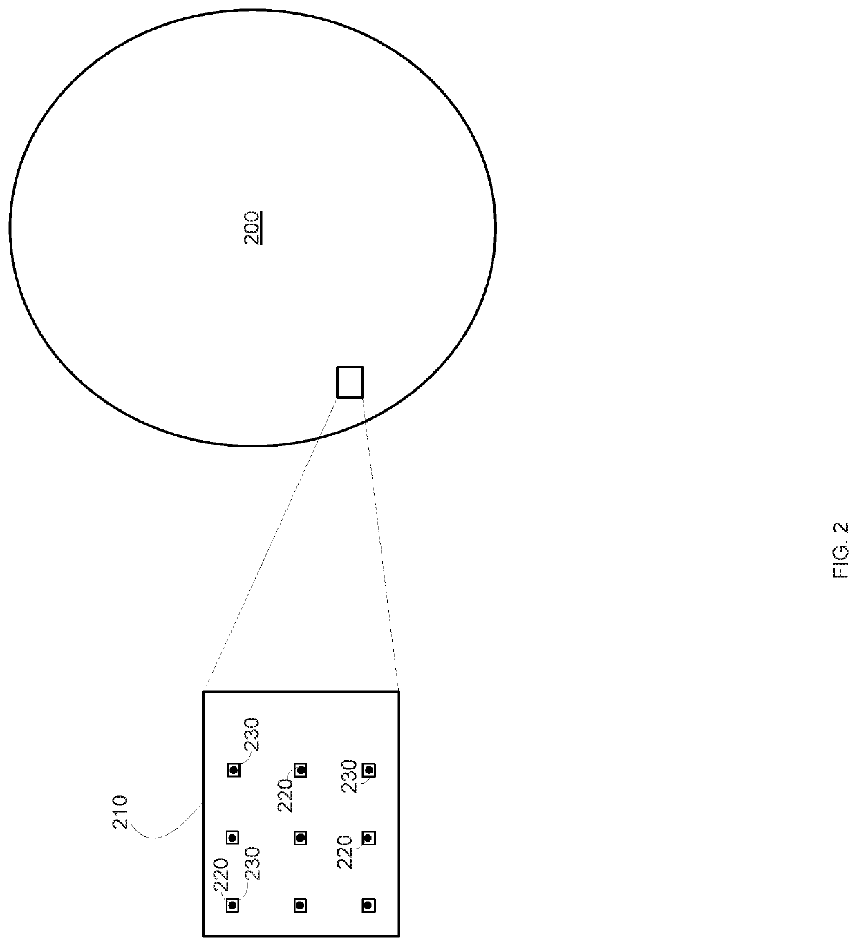 X-ray based evaluation of a status of a structure of a substrate