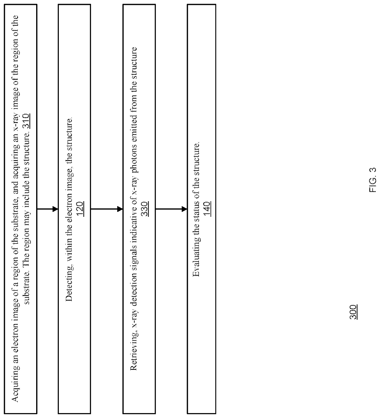 X-ray based evaluation of a status of a structure of a substrate