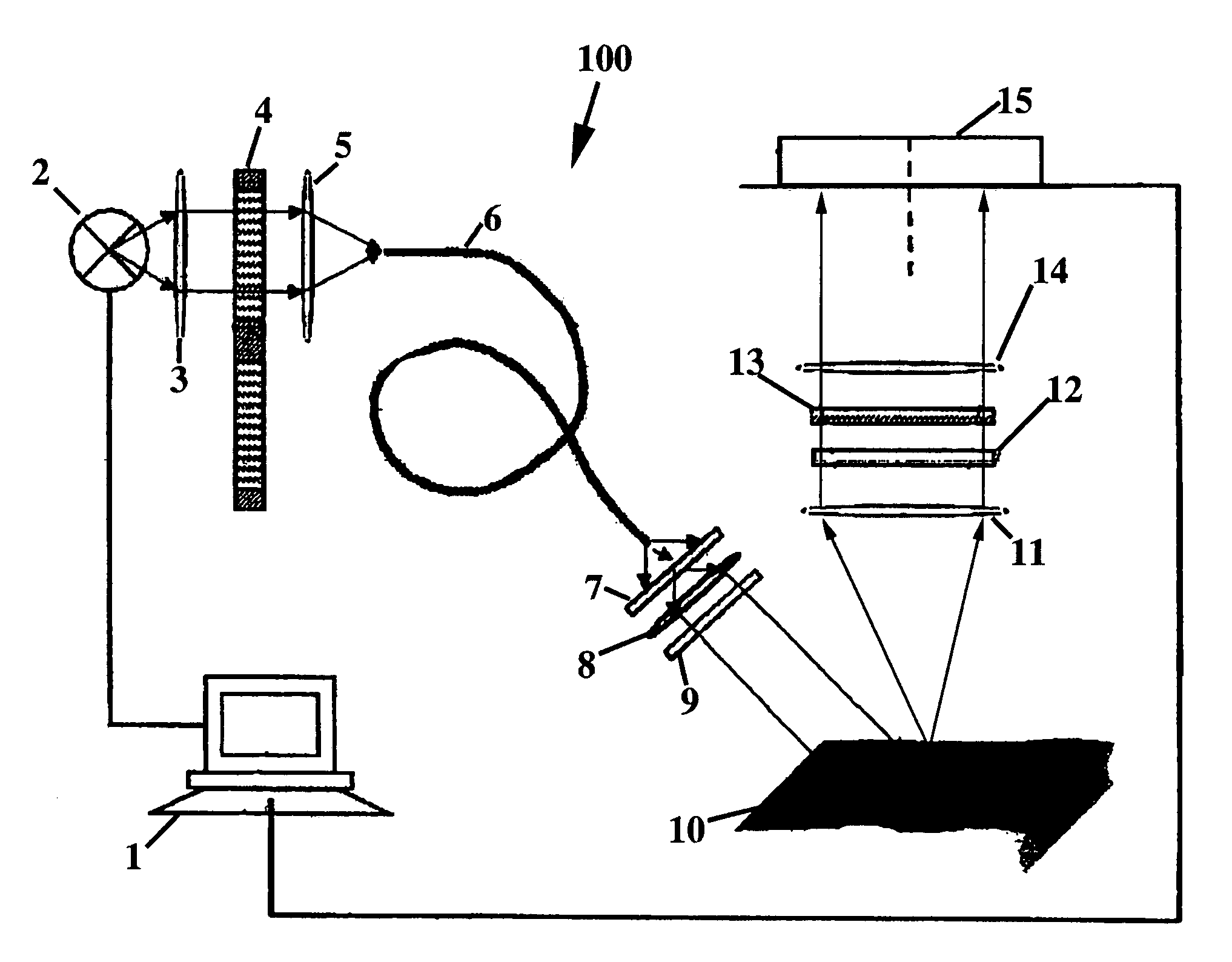Polarized light imaging devices and methods