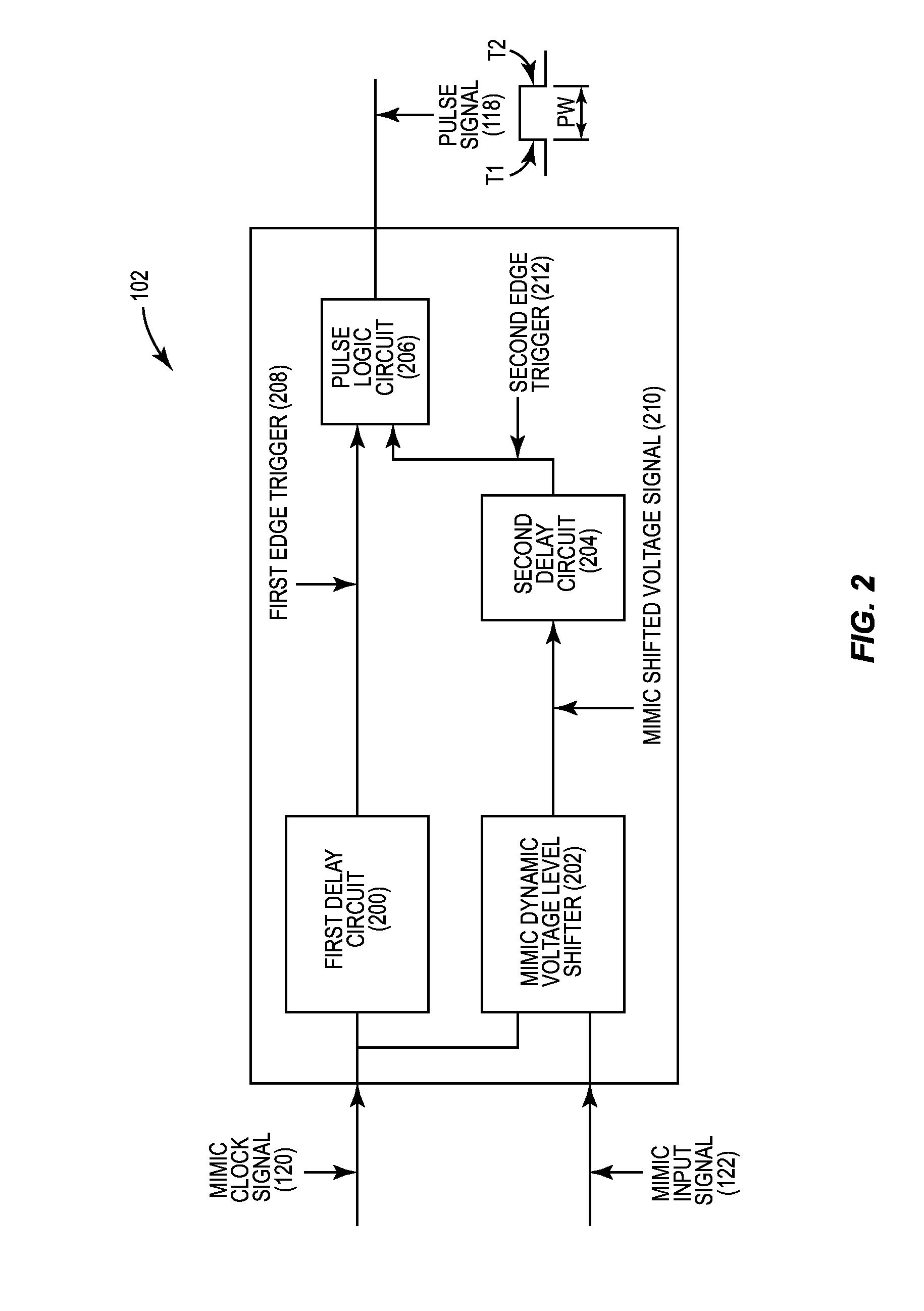 Dynamic voltage level shifters employing pulse generation circuits, and related systems and methods