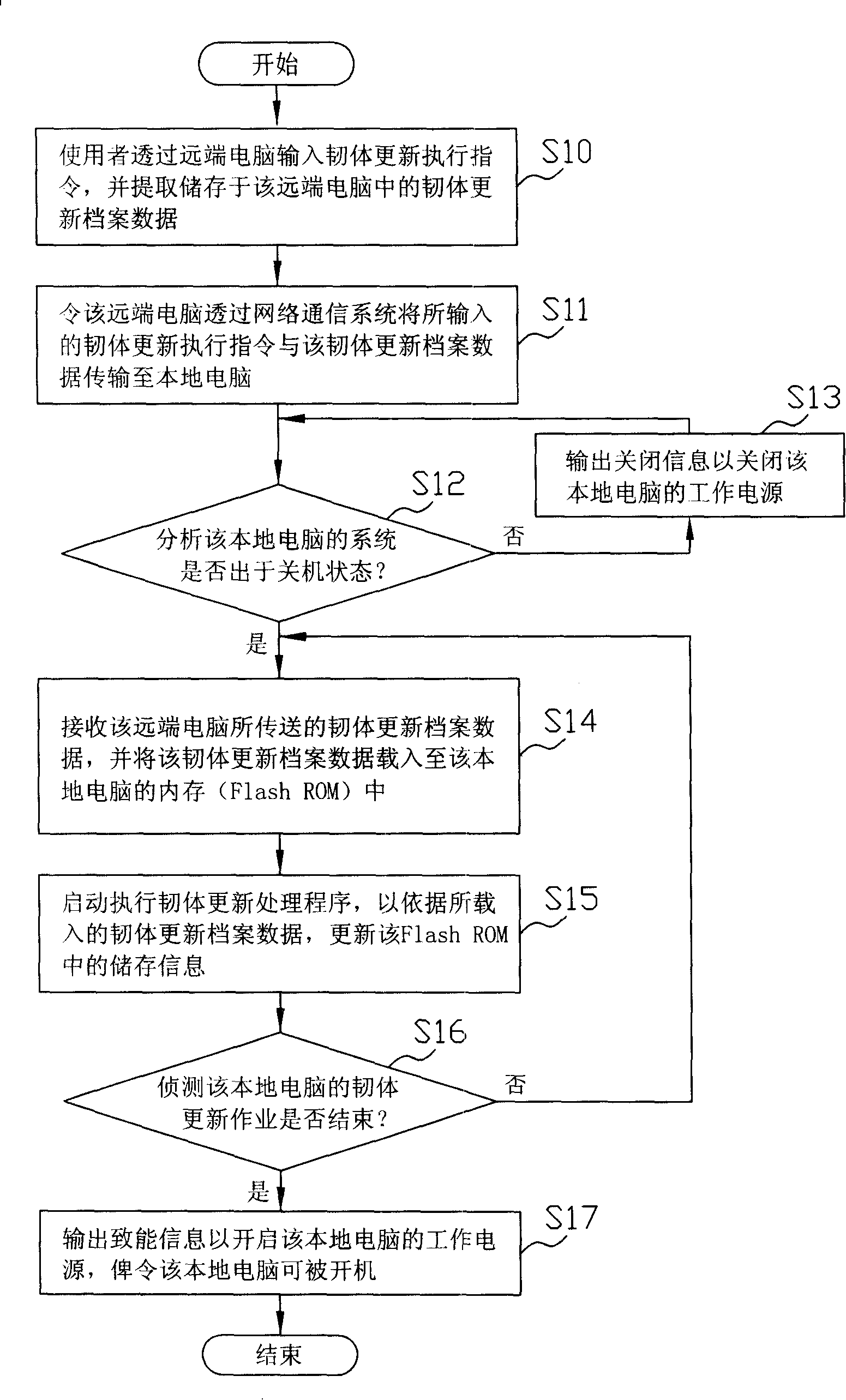 System and method for remote update of firmware