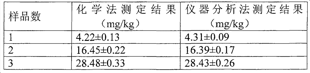 Method for detecting soil microbial biomass nitrogen