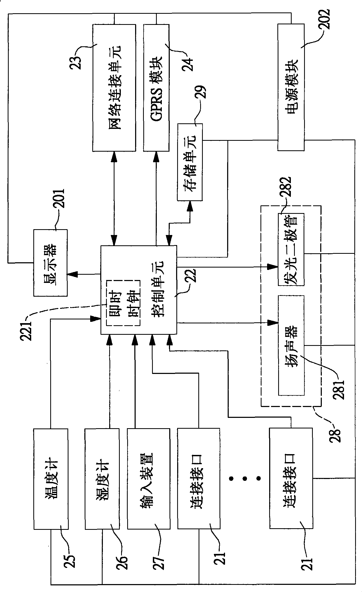 Household health monitoring system