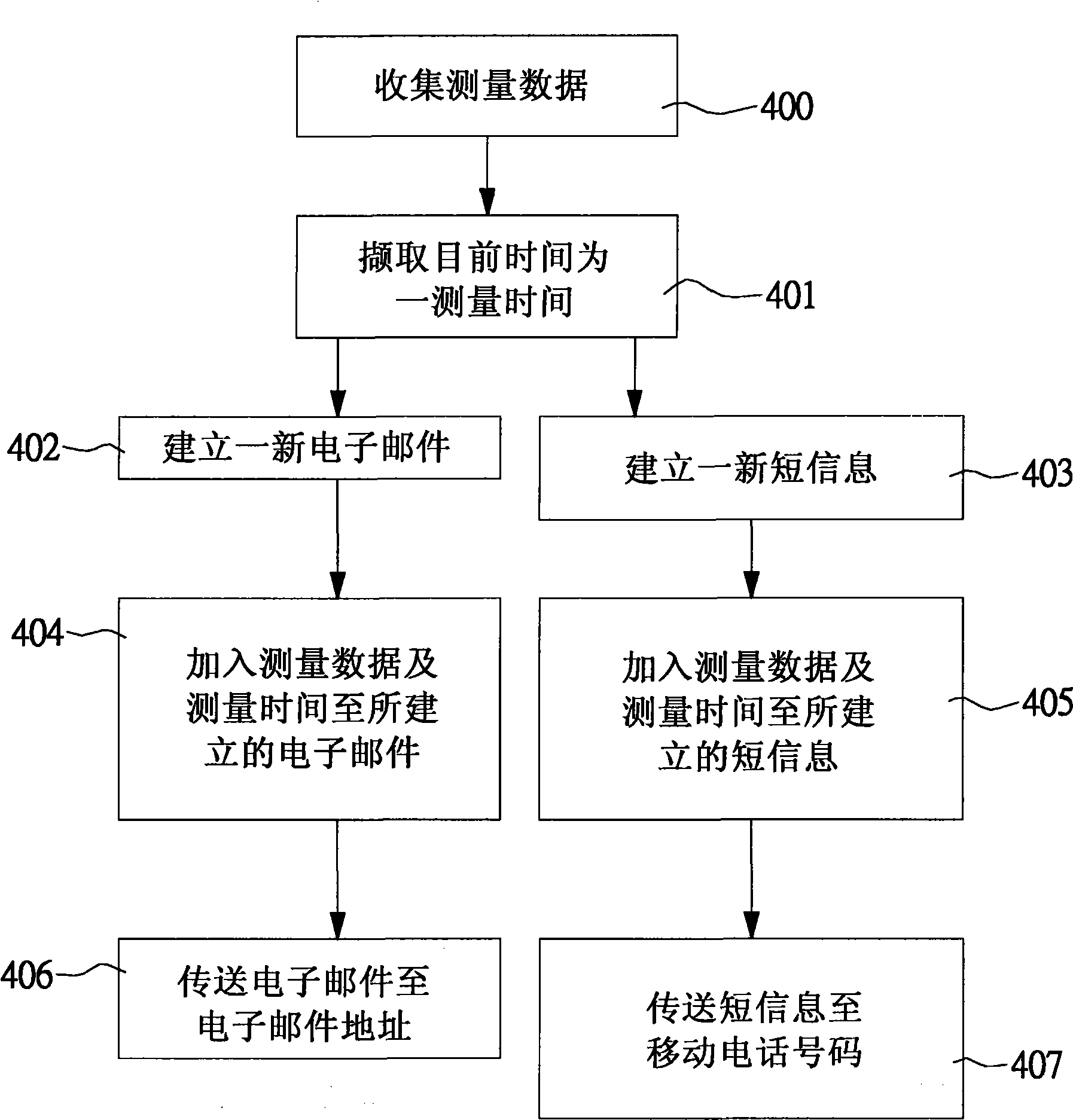 Household health monitoring system