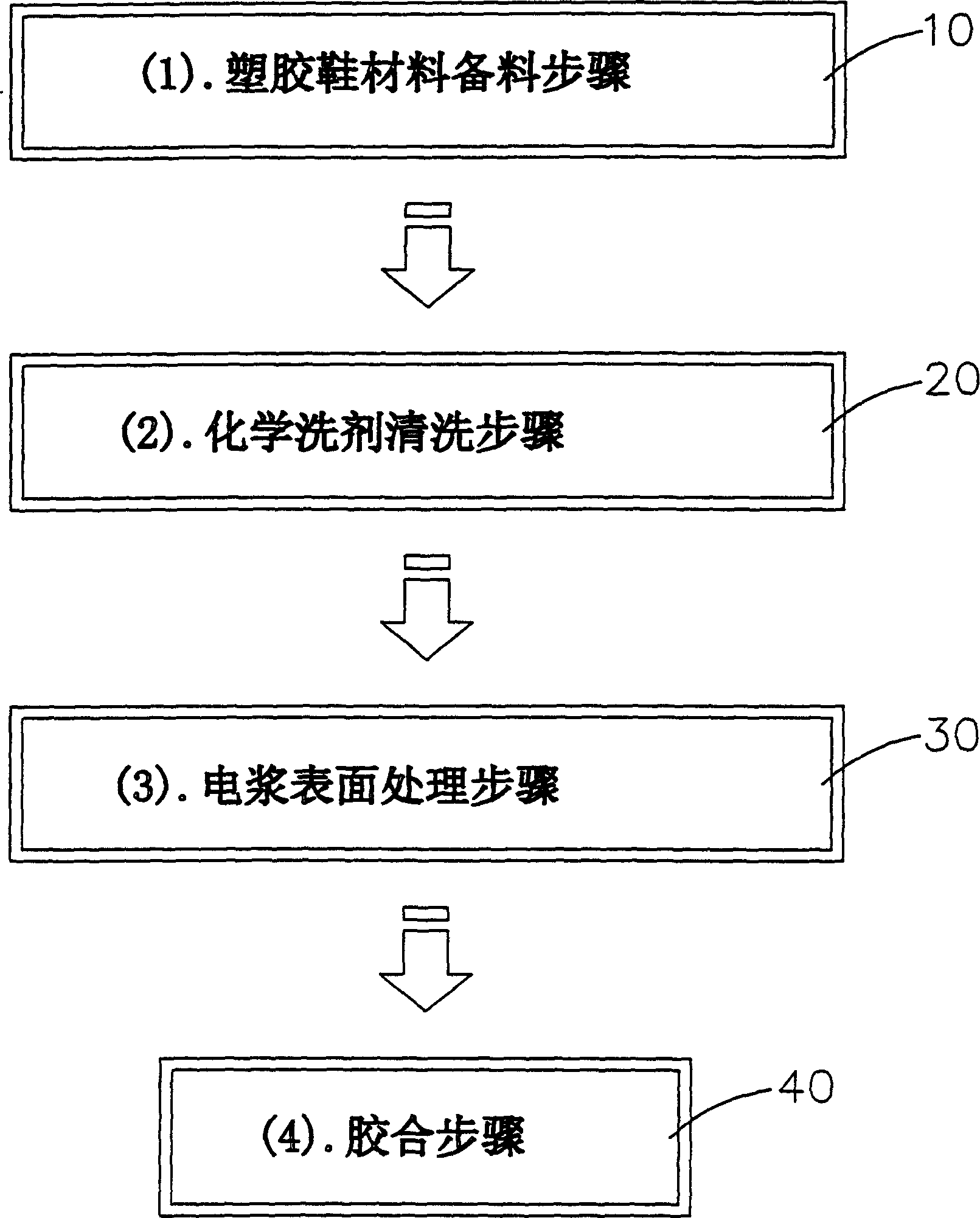 Electric plasm glue processing method for shoes material