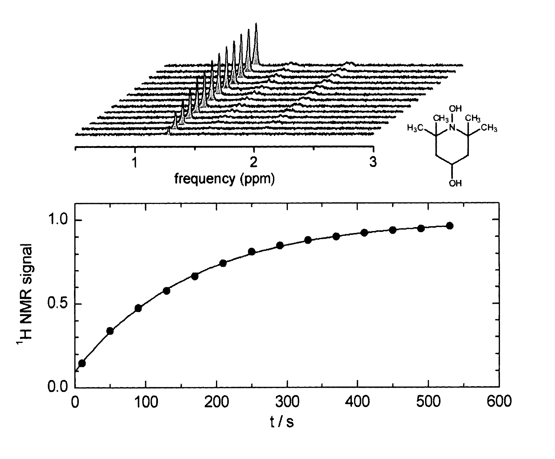 Method for NMR spectroscopy or MRI measurements using dissolution dynamic nuclear polarization (DNP) with scavenging of free radicals