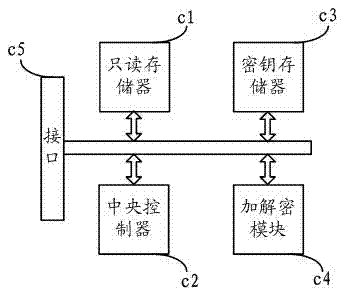 Hand-held equipment data encryption and decryption method and hand-held equipment peripheral equipment thereof