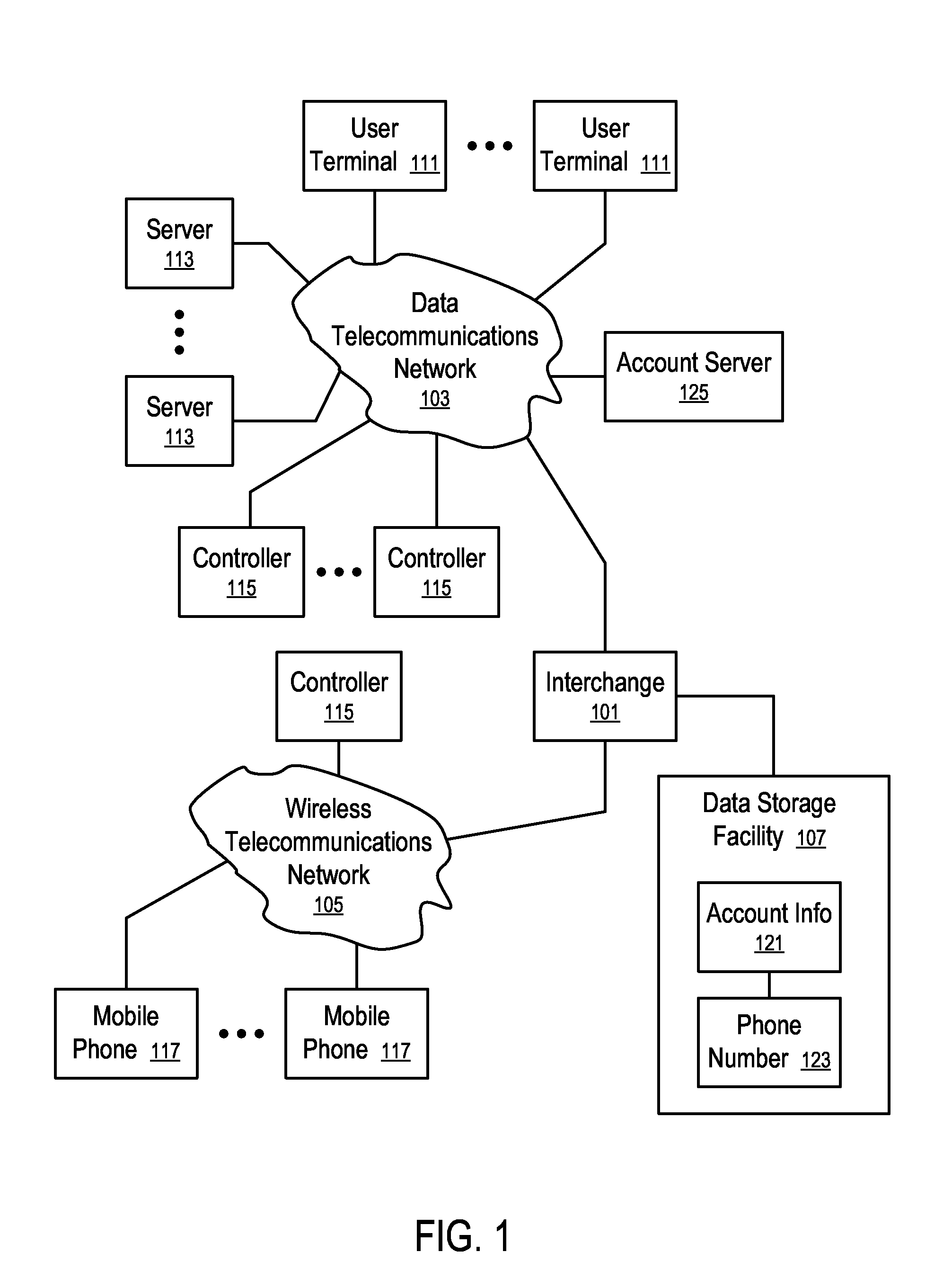 Systems and methods to process donations