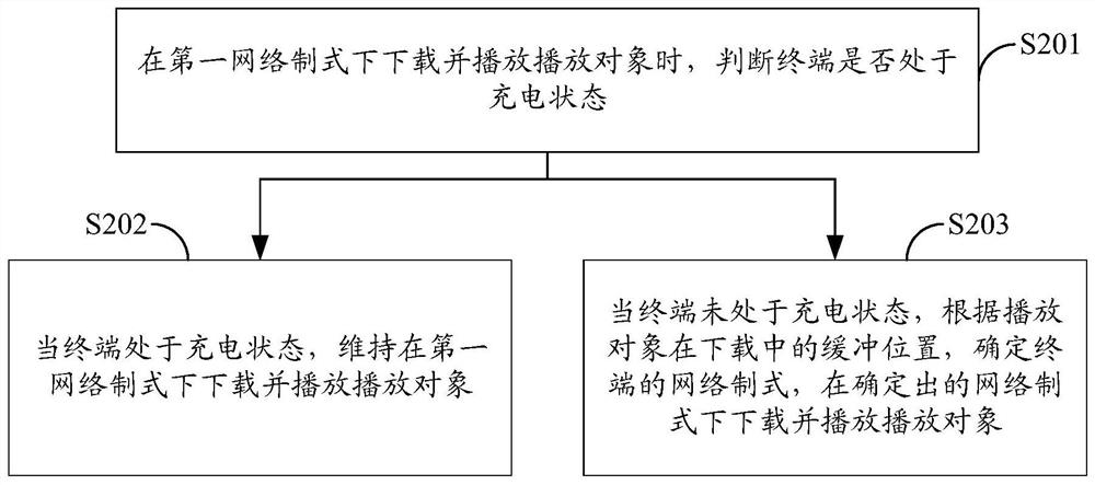 A determination method, terminal and computer storage medium