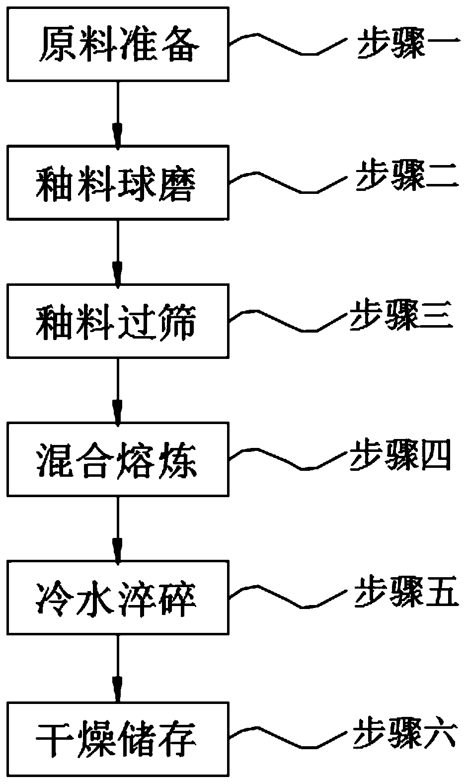 High acid resistant cast iron enamel glaze slurry for furnace frame and preparation method of high acid resistant cast iron enamel glaze slurry