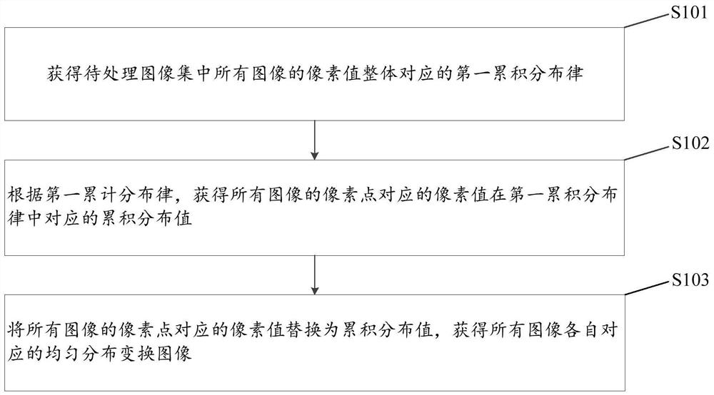 Image processing method and device, electronic equipment and readable storage medium