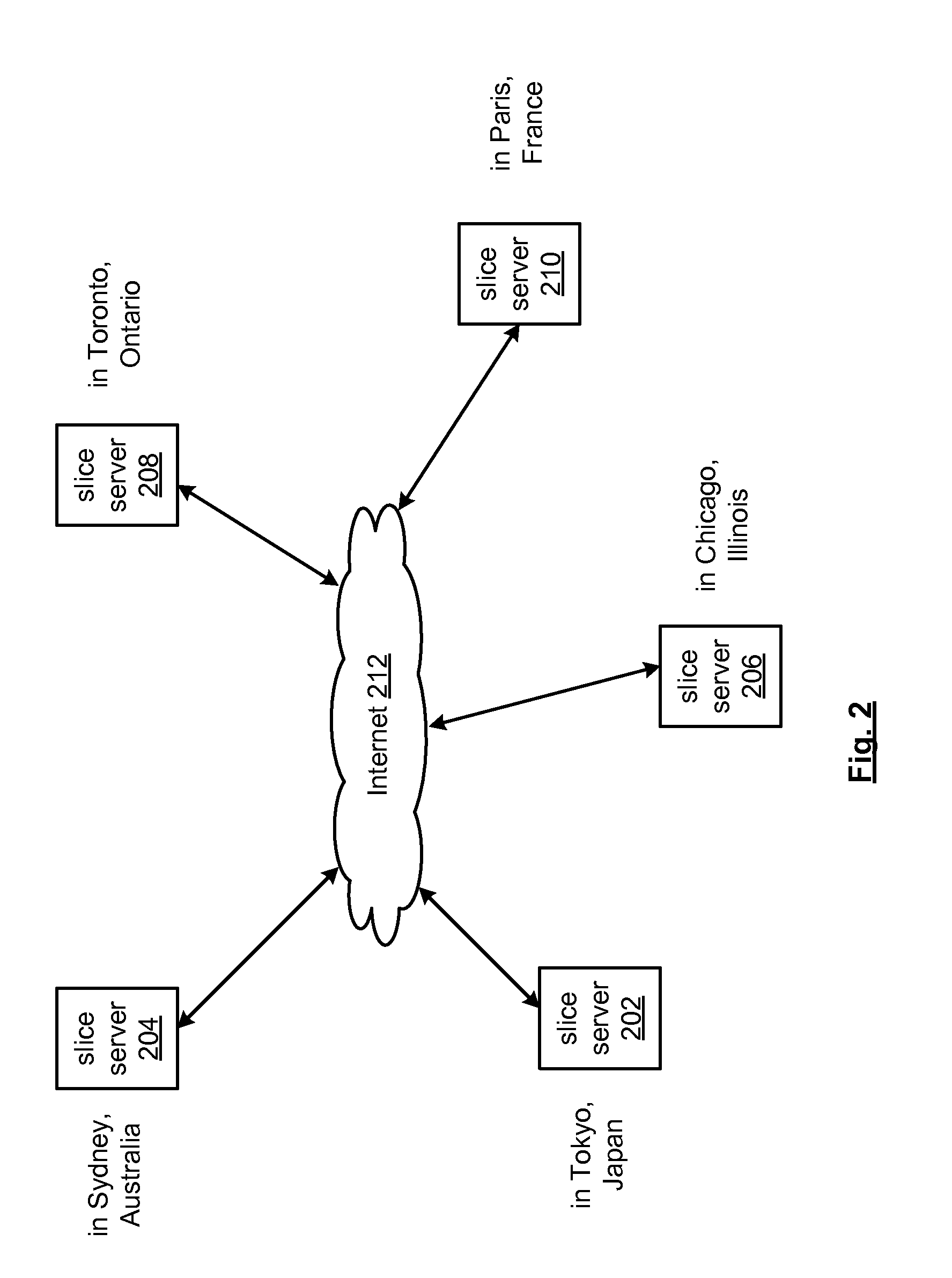 Smart access to a dispersed data storage network