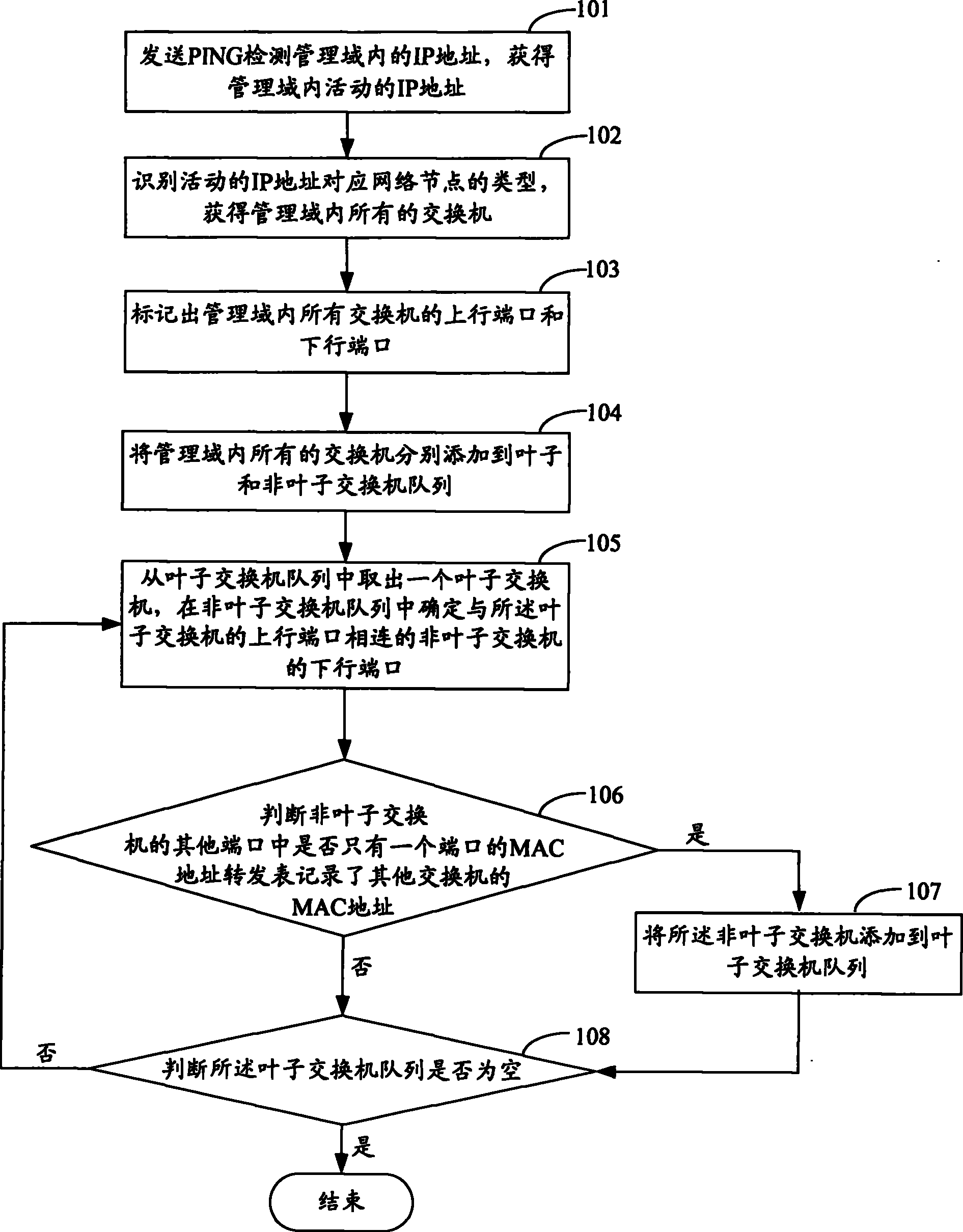 Method for discovering network topology and related equipment