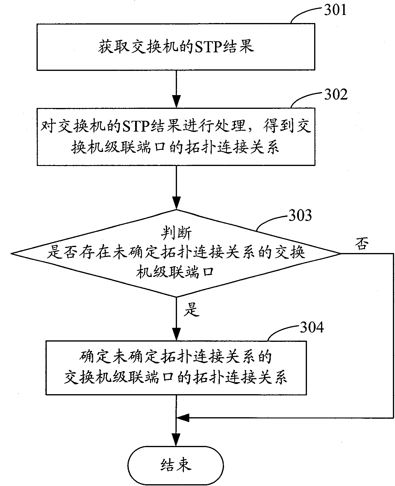 Method for discovering network topology and related equipment