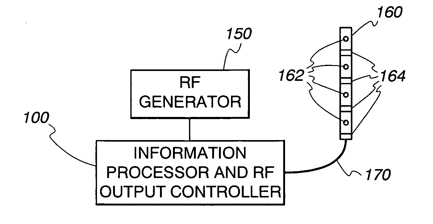 System and method for multi-channel RF energy delivery with coagulum reduction