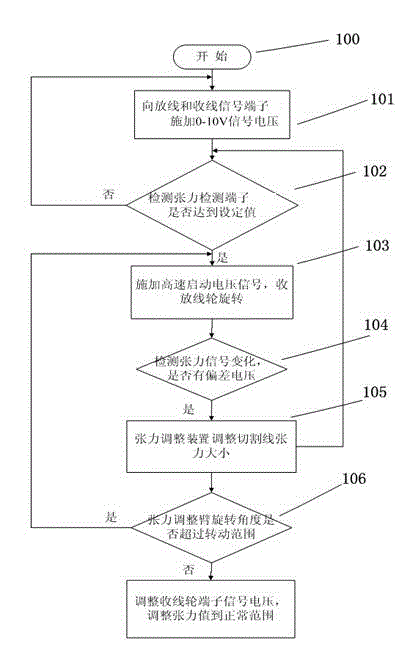 Tension control system and control method for multi-wire cutting of silicon wafer