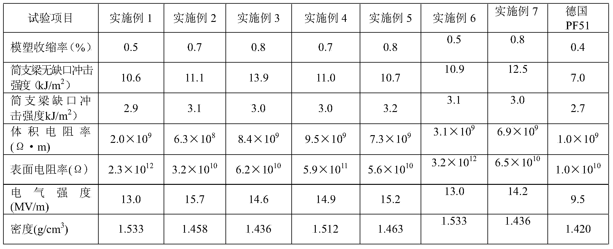 Preparation method of cotton-fiber-reinforced injection-type phenol aldehyde molding compound